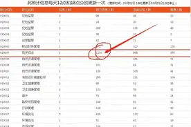 安徽省考目前竞争最激烈岗位图片