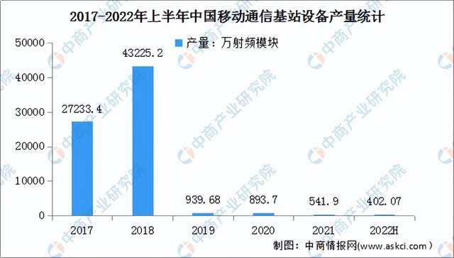 2022年中国PCB行业产业链上中下游市场分析(附产业链全景图)