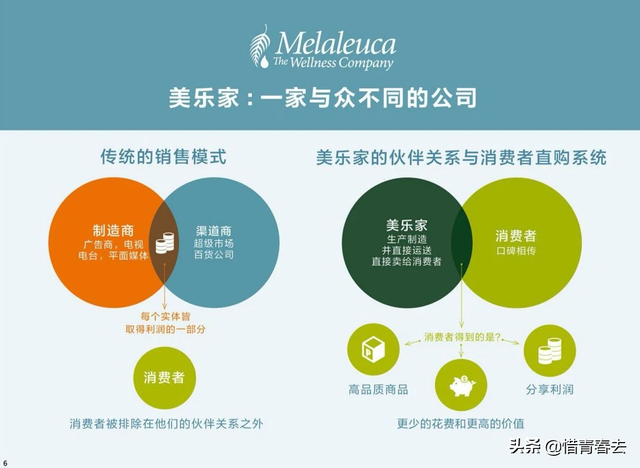 港版美乐家身体乳日期怎么看