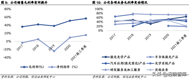 pe公司，pe+上市公司是什么意思（激光器行业领军企业炬光科技）