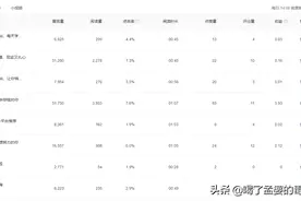 播放量很高却只有几毛收益？头条怎么算收益，详细数据来了图片
