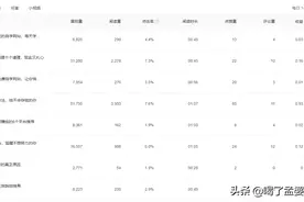 播放量很高却只有几毛收益？头条怎么算收益，详细数据来了图片