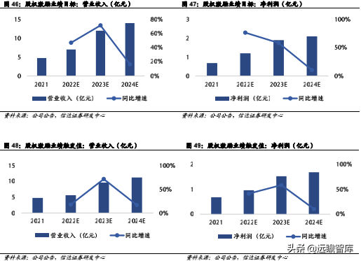 pe公司，pe+上市公司是什么意思（激光器行业领军企业炬光科技）