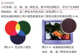 各种色光都是由三原色光合成的吗图片
