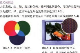 各种色光都是由三原色光合成的吗图片