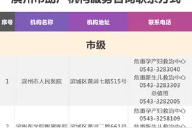 @滨州孕妈妈：请查收这份孕产妇健康提示和就医建议图片