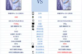 荣耀30pro和荣耀30pro+相比较咋选？图片