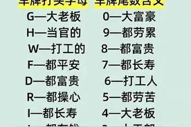 终于有人把车牌号的含义整理好了，不知道的收藏吧，内容仅供参考图片