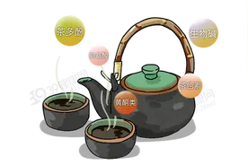 每天一杯茶，身体会有什么变化？提醒：这3种茶太伤身，要少喝图片