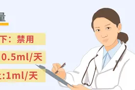 用西替利嗪治疗过敏，一定注意这5点！图片