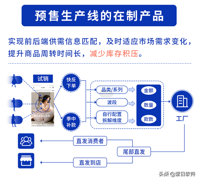 用好这3招,会员持续互动不用愁《会员营销指南》| 紫日软件
