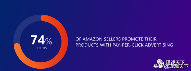 亚马逊SEO终极指南