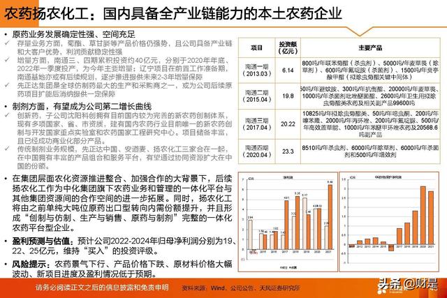 基础化工行业2022年中期策略：守正待时，掘金优质成长