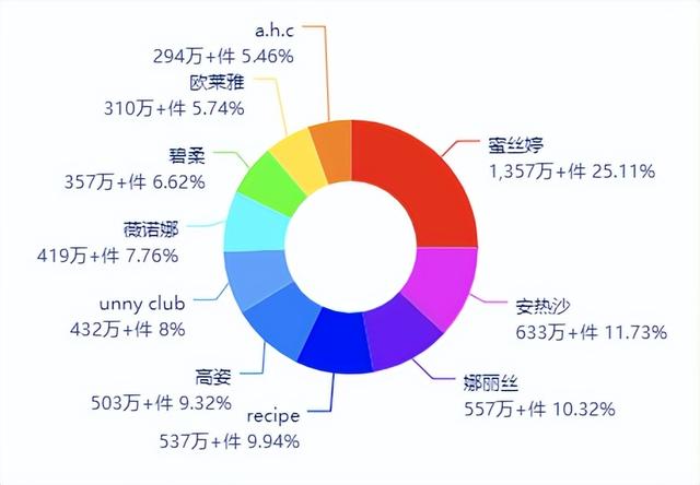 2022年防晒化妆品趋势透露了哪些市场新机遇？