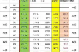 加装电梯的费用分摊图片