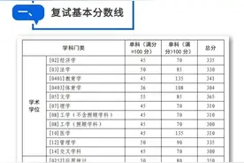 西北工业大学2025年硕士研究生复试分数线图片