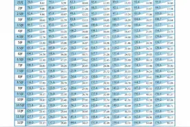 儿童身高体重最新标准表2023，快来看看你家孩子达标没？图片