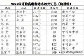 2023河北各地市高考状元汇总图片