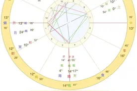 占星是算命吗，到底可不可信？图片