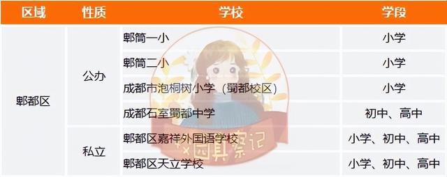 成都哪些学校好？各区优质学校清单来了