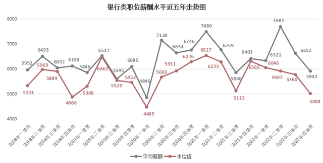 2022年广西人才网薪酬报告出炉！薪酬最高的职位是…