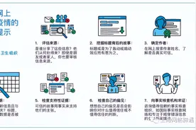 世界卫生组织：7个步骤，识破涉疫谣言图片