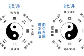 基础理论知识——“八卦”（一）图片