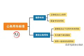 什么级别的领导才能配备专车和司机？市长够不够级别？图片
