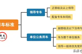 什么级别的领导才能配备专车和司机？市长够不够级别？图片