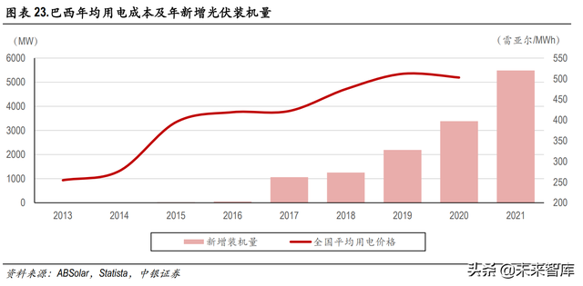 海外光伏市场深度解析:高景气持续,中国制造业具备全球竞争力