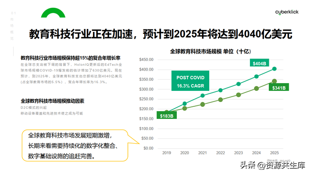 2022߽ƷͶʷ+г+