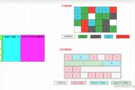 JVM成神路之GC分代篇：分代GC器、CMS收集器及YoungGC、FullGC图片