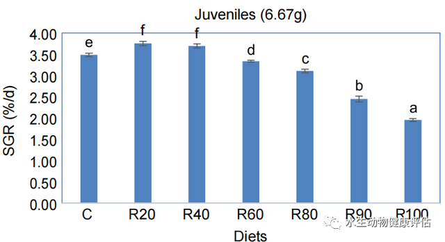 「文献解读」淡水水产养殖饲料的发展