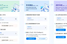 这应该是全网最齐全、最高效的FineReport新手入门学习路径了！图片