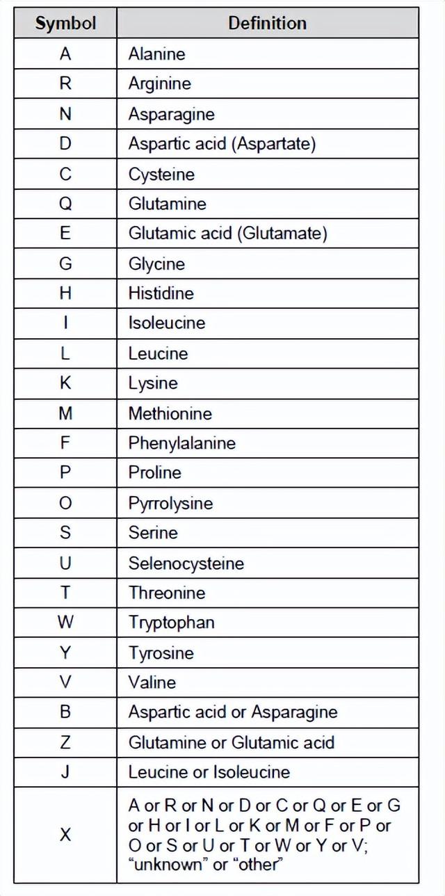 关于WIPO ST.26 序列表制作的一些tips