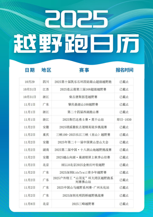 上山找虐的中产，一个月抢光50场越野跑门票