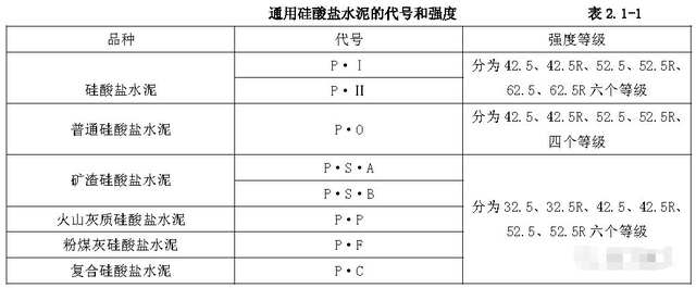 级配砂石配合比规范