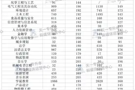 升本数据 | 2021河南专升本各专业公办/民办院校最低录取分数线汇总图片