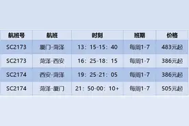 菏泽牡丹机场新航季航班有调整，涉及6座城市图片