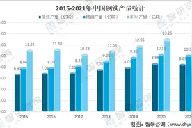 2021年中国钢铁产业发展现状及龙头企业对比分析「图」图片
