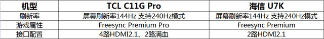 程序员买电视：C11G Pro与U7K对比，海信和TCL，同价位不同品质