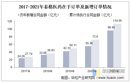 2021CROٴCROгģҵּصҵ