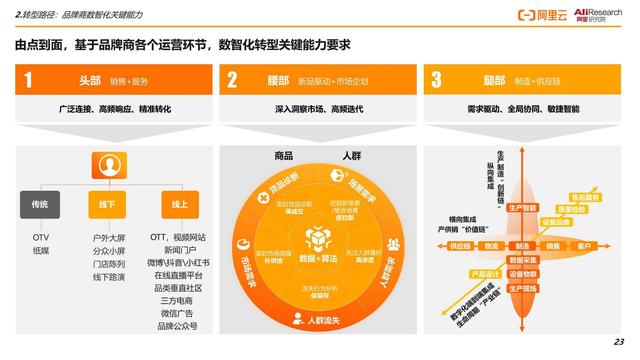 2022Ʒ���̡����ǻ���������Ƥ�飺�ƾ�֮����ת��·�������ʵ��