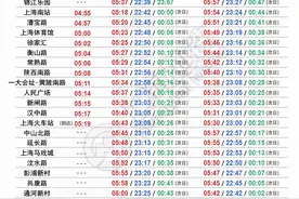 收藏！上海地铁全网最新首末班车时刻表来了图片
