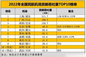 中国机场占地面积排名及分析图片