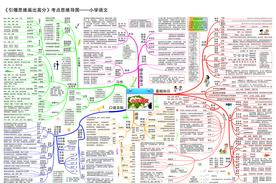 小学语文考点思维导图，学霸学习资料，对语文学习太有用了。图片