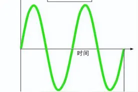 怎么理解阶次？图片
