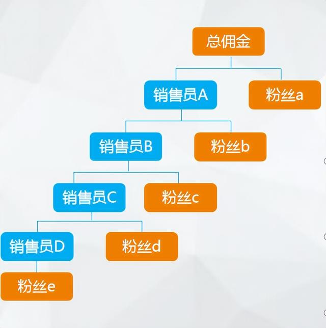 小程序/APP商城平台很多,常见的销售模式有哪些?