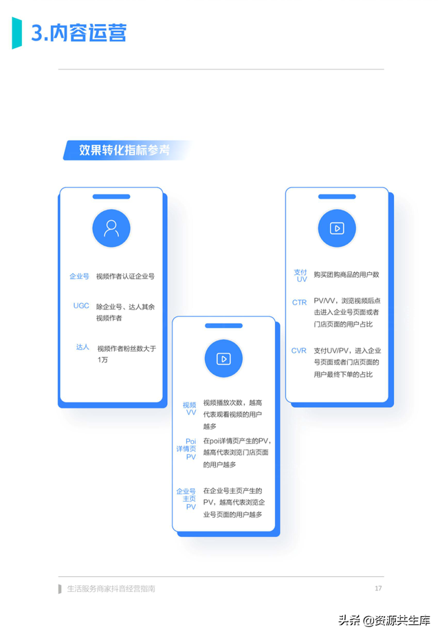 2022����������̼Ҷ�����Ӫ�ֲᣨ������ϵ+Ӫ������+���㰸����