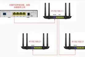 路由器怎样有线桥接图片